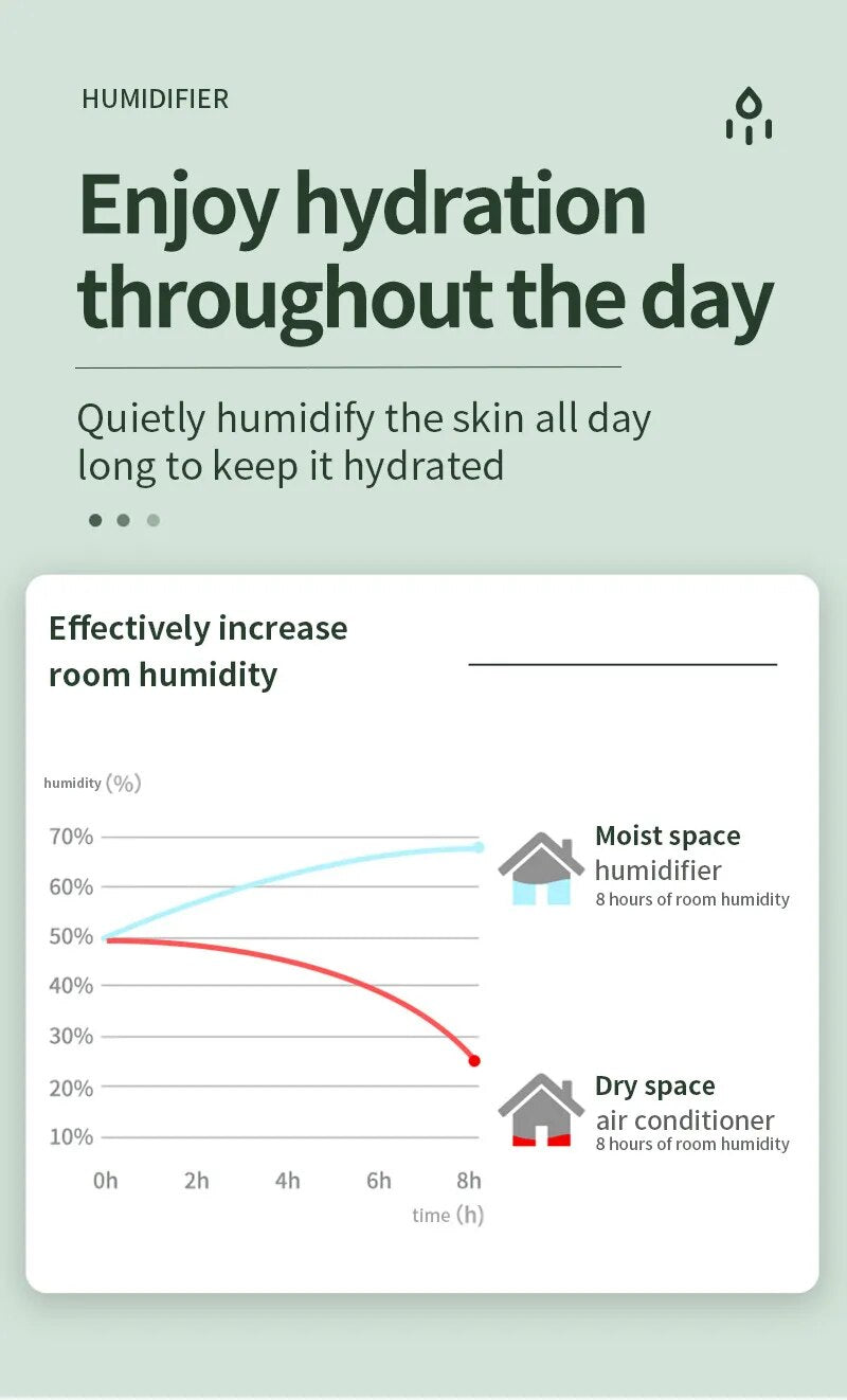 Anti-gravity Water Droplet Humidifier